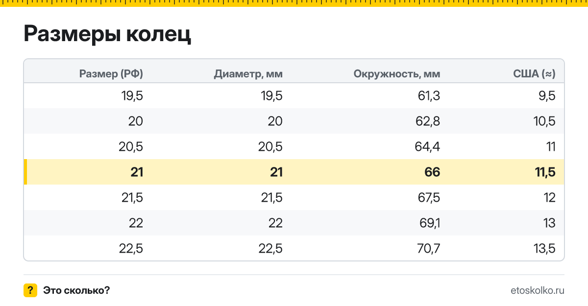 Какой внутренний диаметр и длина окружности у кольца 21 размера и какой это размер в США? Таблица соседних размеров колец.