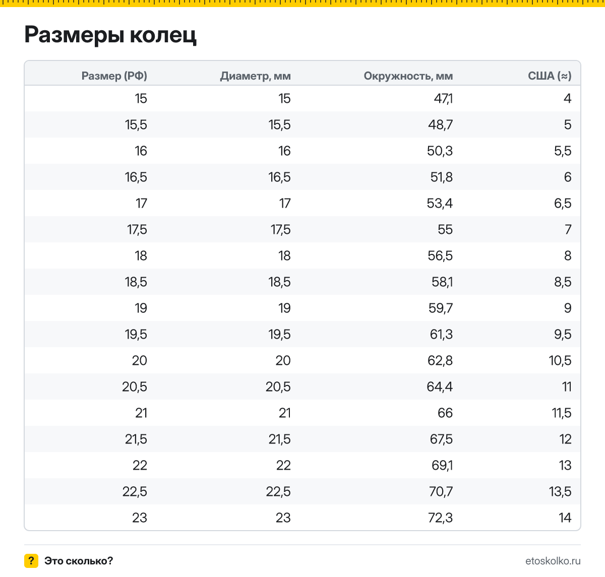 Размер кольца в миллиметрах по диаметру и окружности