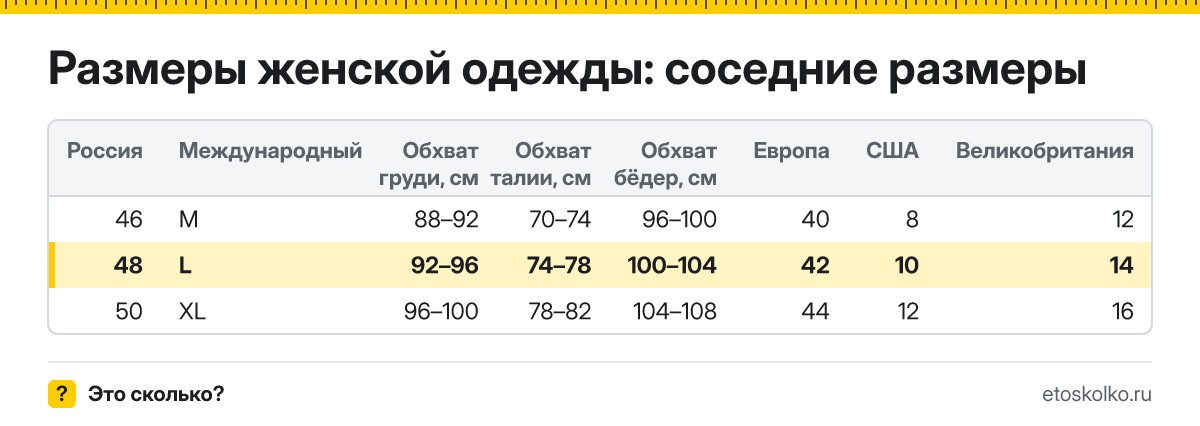 Какому российскому размеру соответствует L в женской и мужской одежде? Обхваты груди, талии и бёдер, европейский и американский аналоги.