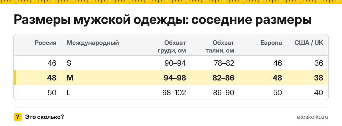Размеры мужской одежды: размеры 46–50 в таблице