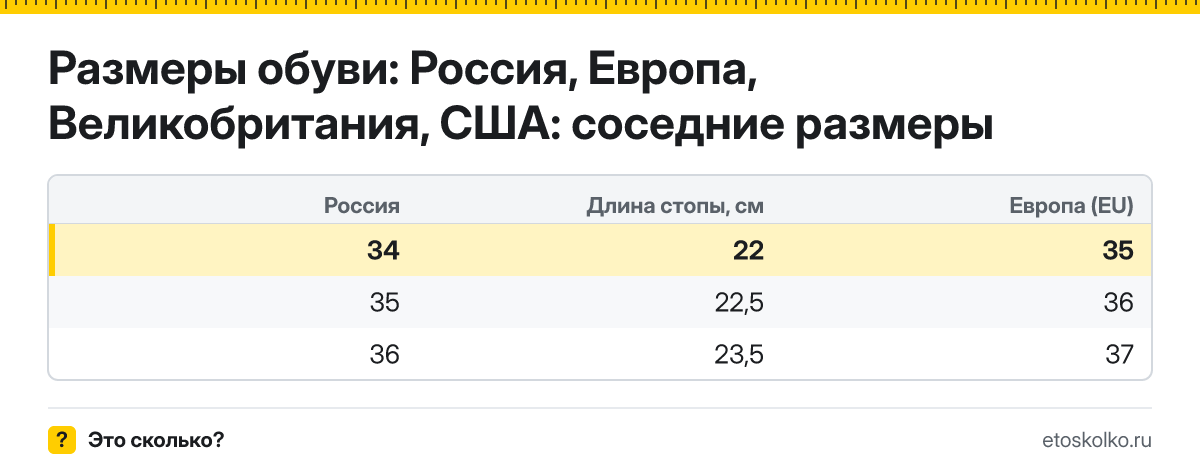 Какая длина стопы в сантиметрах у 34 размера обуви и какой это размер в Европе, США и Великобритании? Таблица соседних размеров и пересчёт.