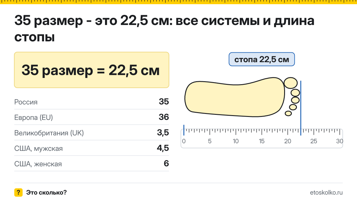 35 размер обуви это сколько см по длине стопы