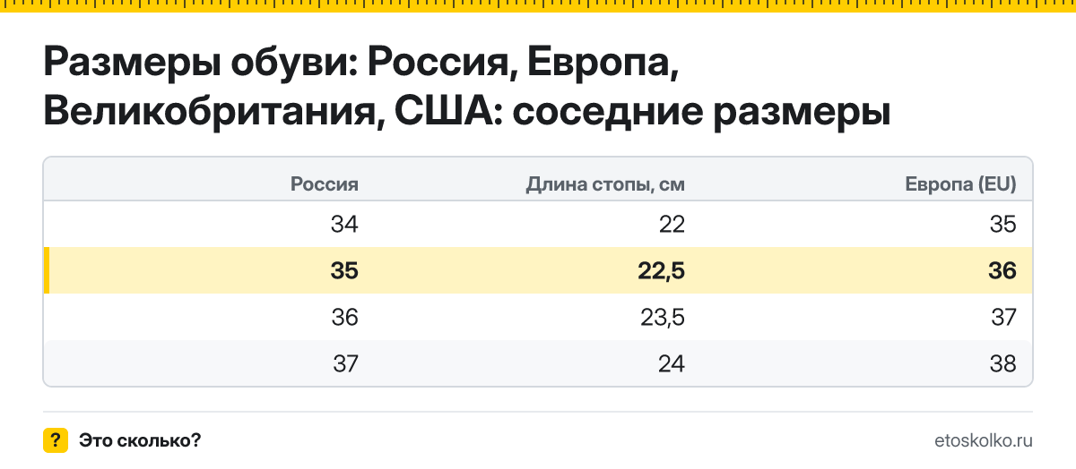 Какая длина стопы в сантиметрах у 35 размера обуви и какой это размер в Европе, США и Великобритании? Таблица соседних размеров и пересчёт.