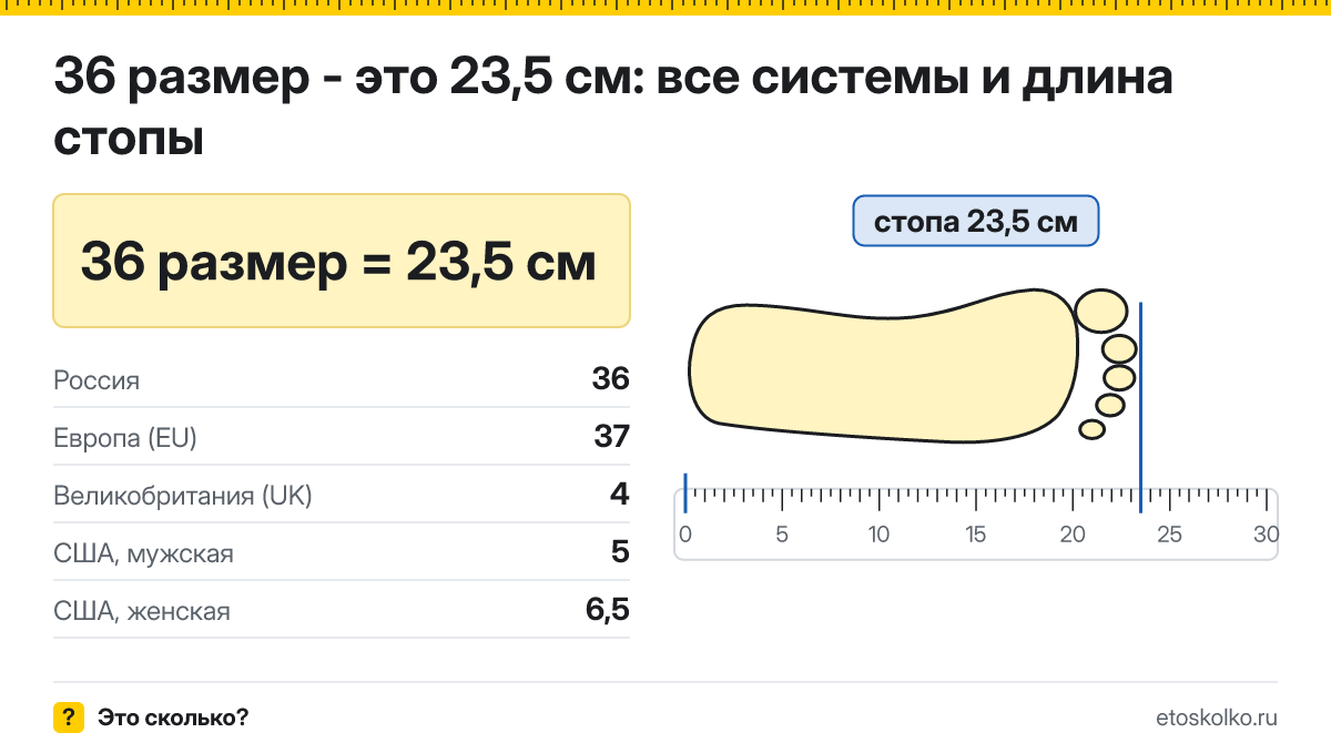36 размер обуви это сколько см по длине стопы