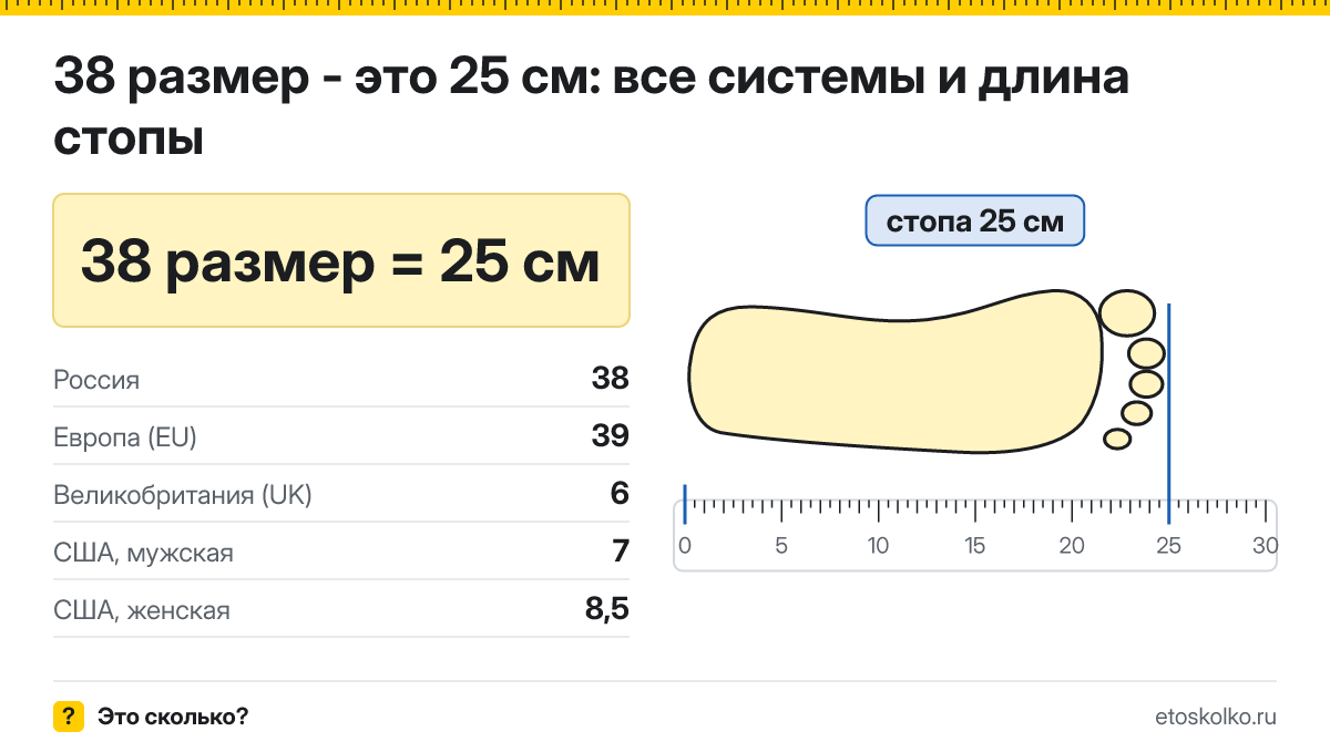 38 размер обуви это сколько см по длине стопы