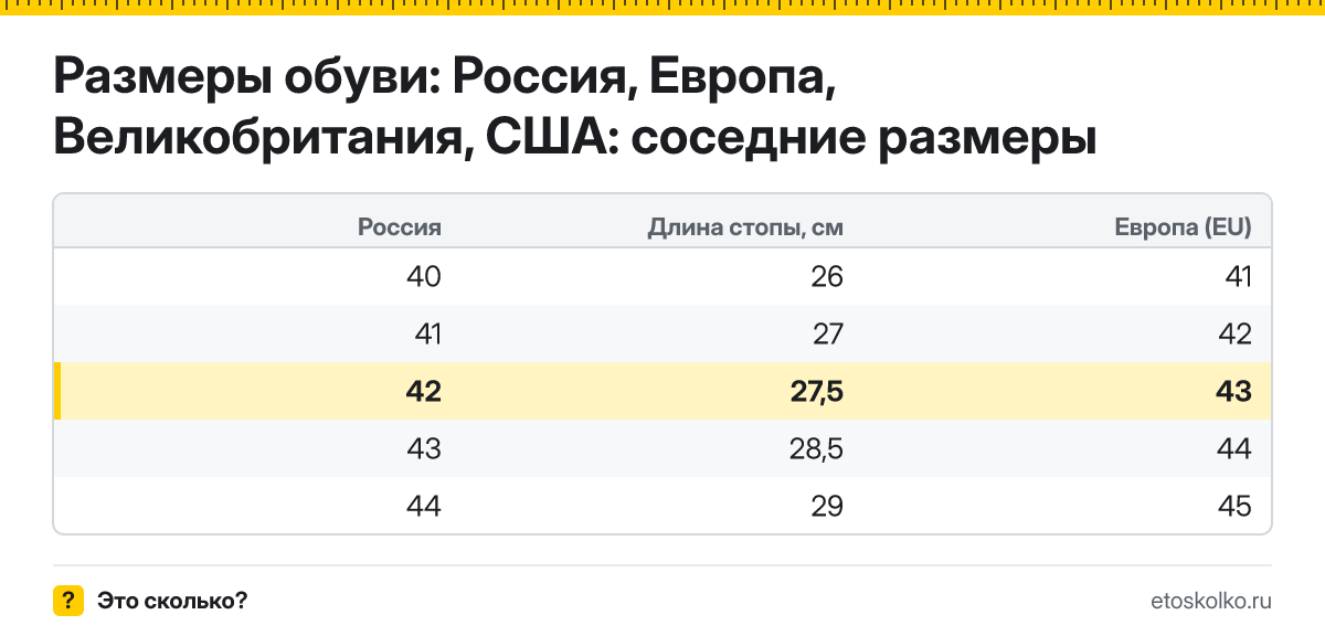 Какая длина стопы в сантиметрах у 42 размера обуви и какой это размер в Европе, США и Великобритании? Таблица соседних размеров и пересчёт.