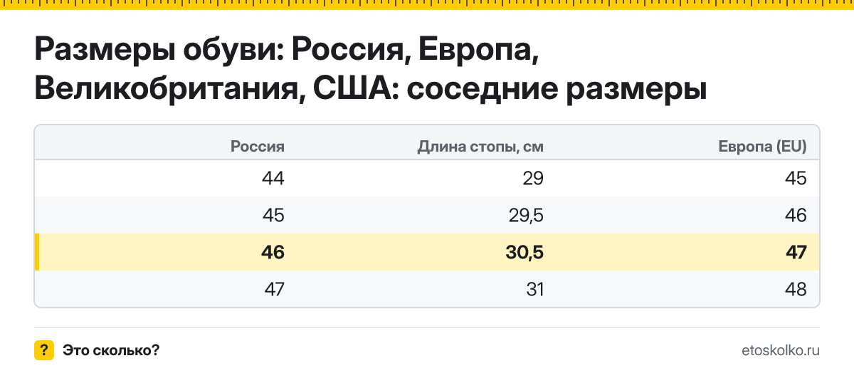 Какая длина стопы в сантиметрах у 46 размера обуви и какой это размер в Европе, США и Великобритании? Таблица соседних размеров и пересчёт.