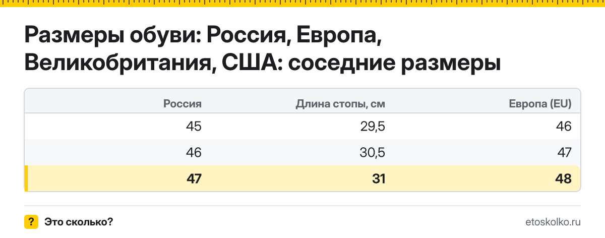 Какая длина стопы в сантиметрах у 47 размера обуви и какой это размер в Европе, США и Великобритании? Таблица соседних размеров и пересчёт.