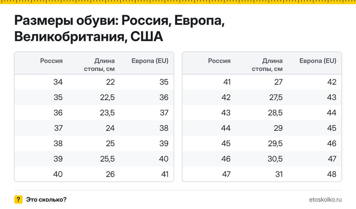 Размер обуви в см по длине стопы для RU, EU и US