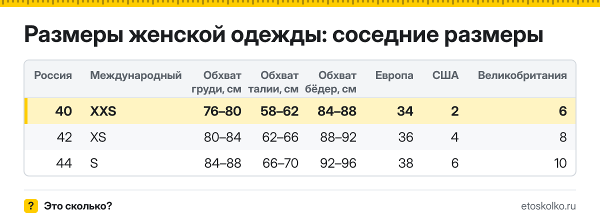 Какой буквенный международный размер соответствует 40 российскому в женской одежде? Обхваты груди, талии и бёдер, европейские и американские аналоги.