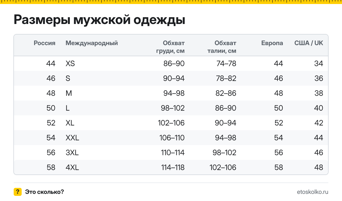 Размеры мужской одежды: размеры 44–58 в таблице