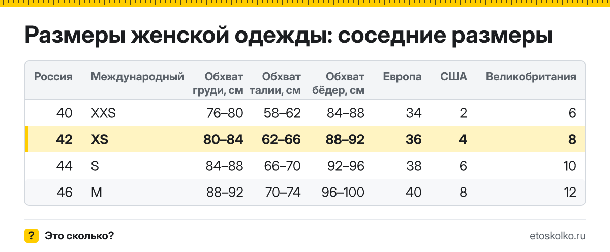 Какой буквенный международный размер соответствует 42 российскому в женской одежде? Обхваты груди, талии и бёдер, европейские и американские аналоги.
