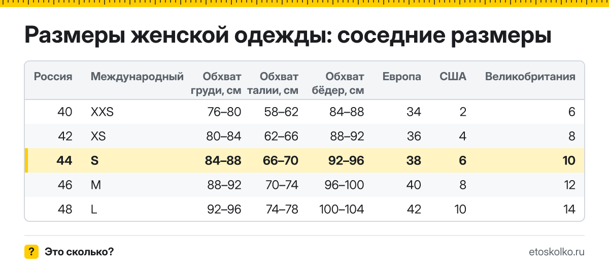 Какой буквенный международный размер соответствует 44 российскому в женской и мужской одежде? Обхваты груди, талии и бёдер, европейские и американские аналоги.