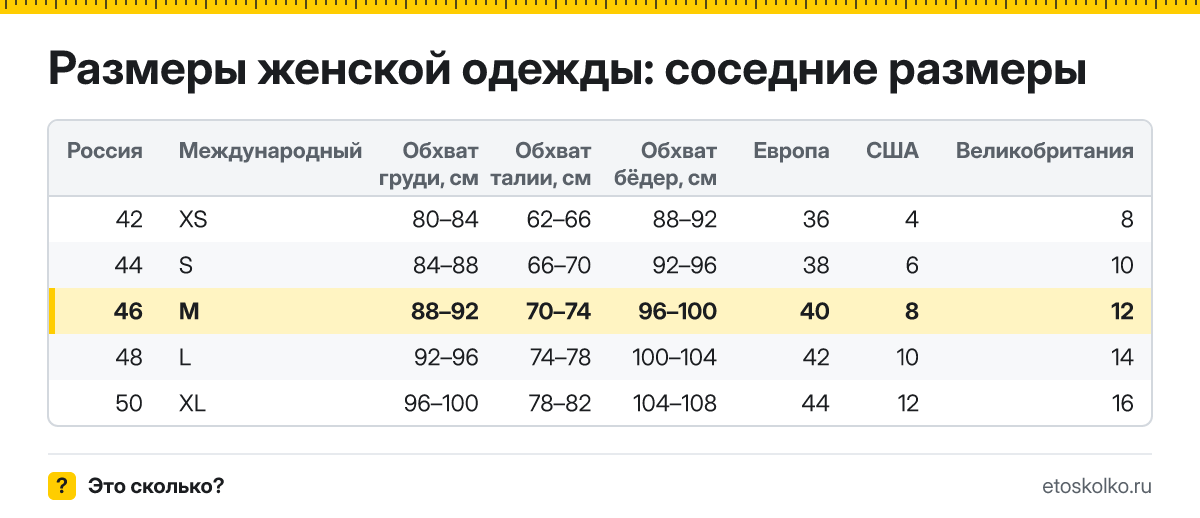 Какой буквенный международный размер соответствует 46 российскому в женской и мужской одежде? Обхваты груди, талии и бёдер, европейские и американские аналоги.