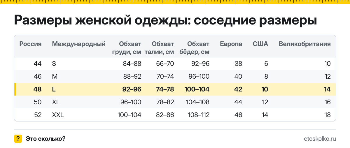 Какой буквенный международный размер соответствует 48 российскому в женской и мужской одежде? Обхваты груди, талии и бёдер, европейские и американские аналоги.
