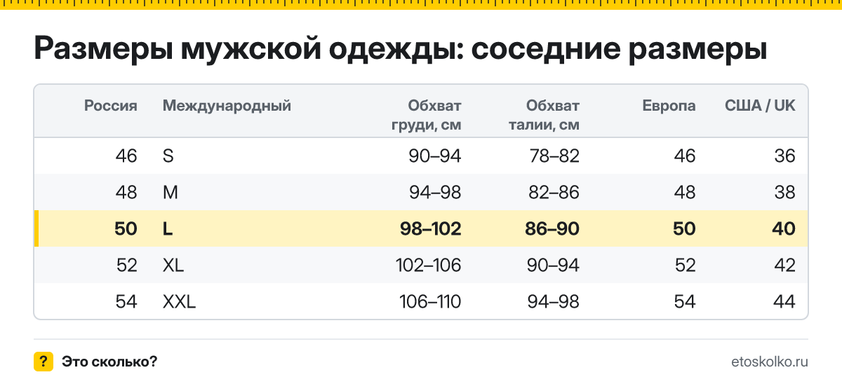 Размеры мужской одежды: размеры 46–54 в таблице