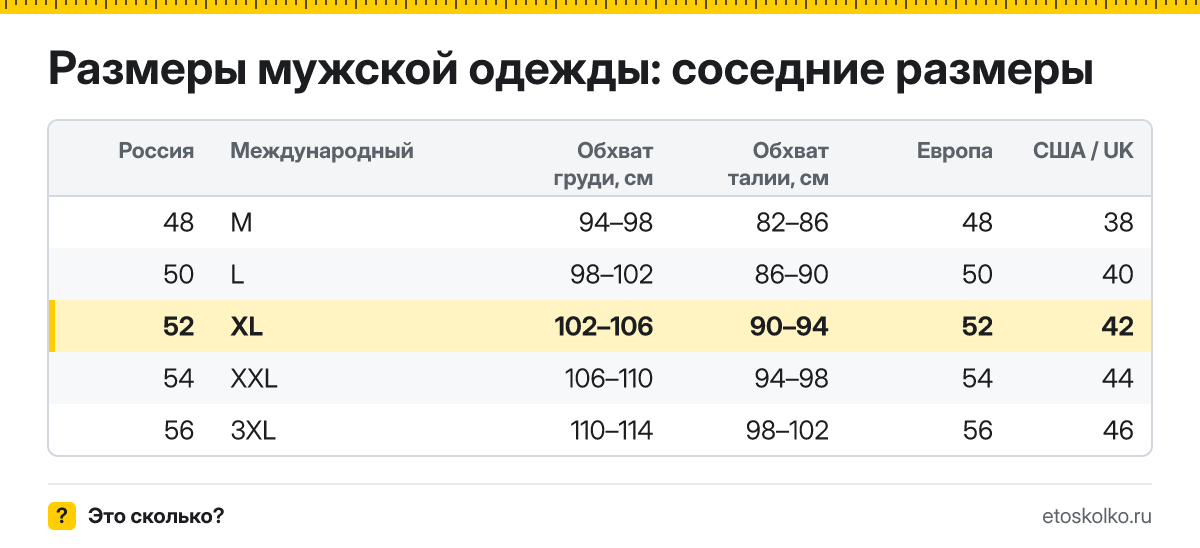 Размеры мужской одежды: размеры 48–56 в таблице