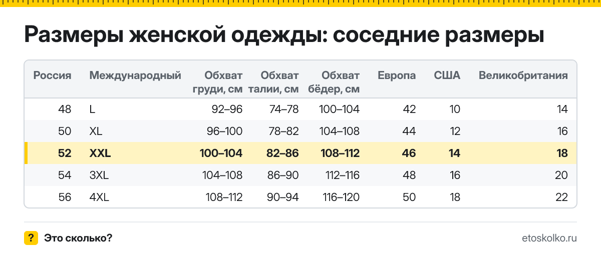Какой буквенный международный размер соответствует 52 российскому в женской и мужской одежде? Обхваты груди, талии и бёдер, европейские и американские аналоги.