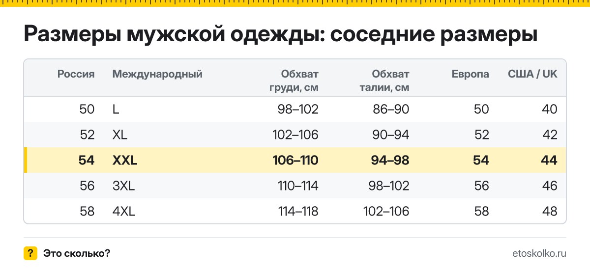 Размеры мужской одежды: размеры 50–58 в таблице