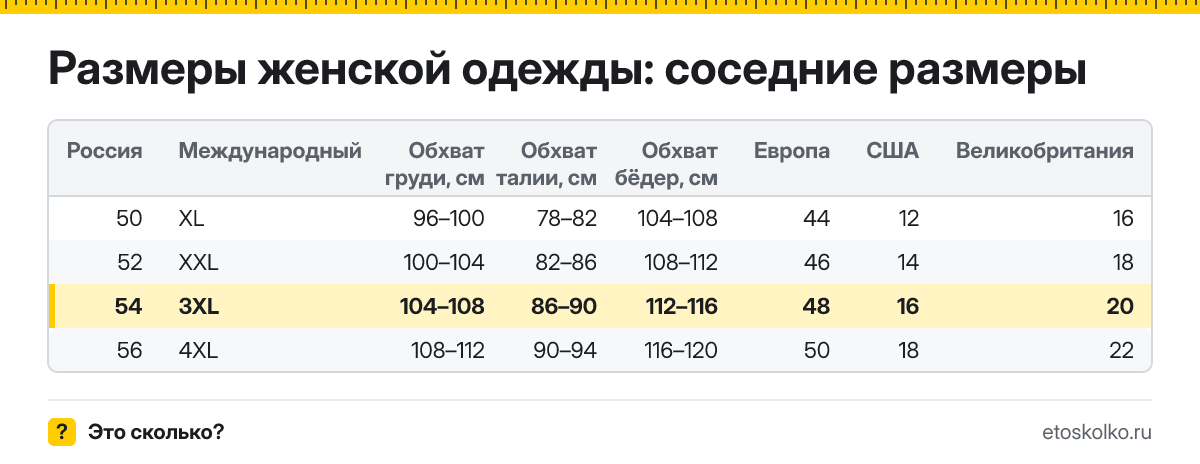 Какой буквенный международный размер соответствует 54 российскому в женской и мужской одежде? Обхваты груди, талии и бёдер, европейские и американские аналоги.