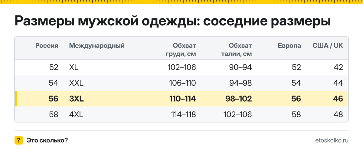 Размеры мужской одежды: размеры 52–58 в таблице