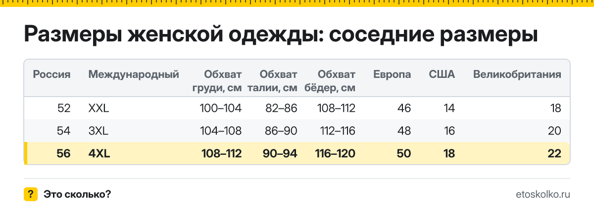 Какой буквенный международный размер соответствует 56 российскому в женской и мужской одежде? Обхваты груди, талии и бёдер, европейские и американские аналоги.