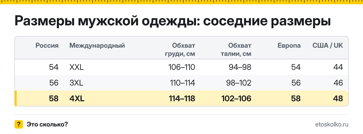 Размеры мужской одежды: размеры 54–58 в таблице