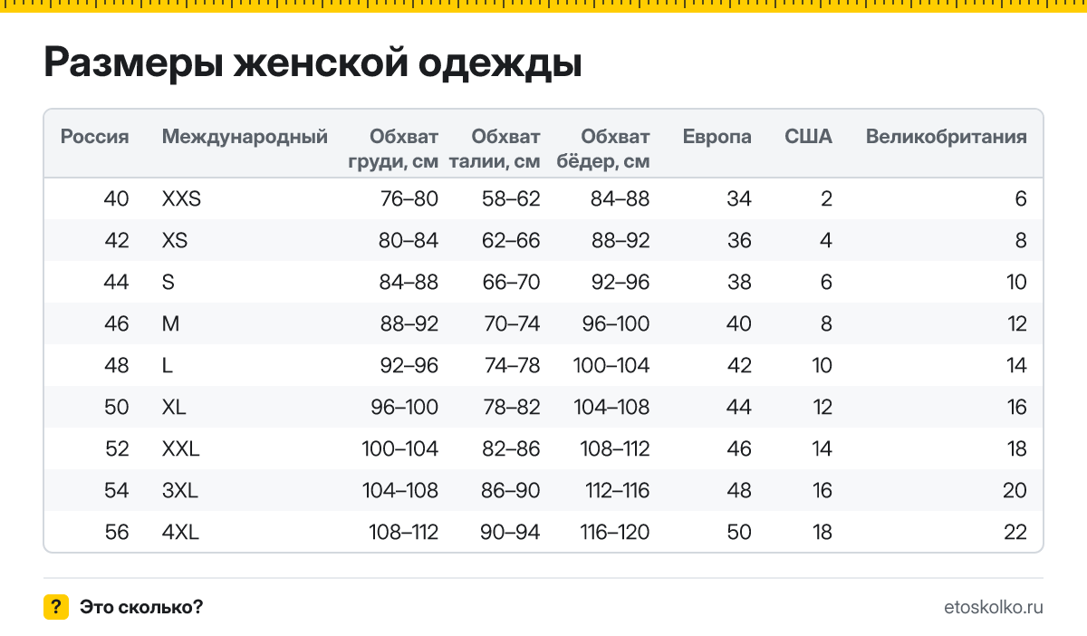 Российский размер одежды в международный у женщин и мужчин