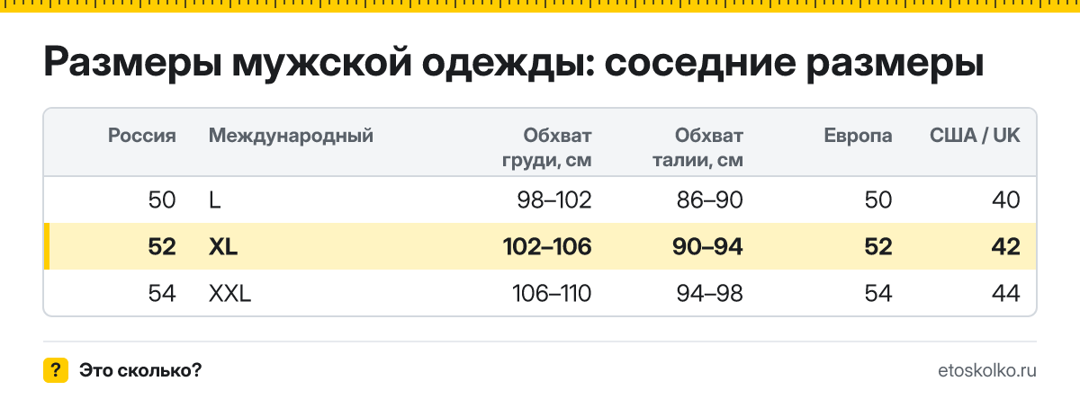 Размеры мужской одежды: размеры 50–54 в таблице
