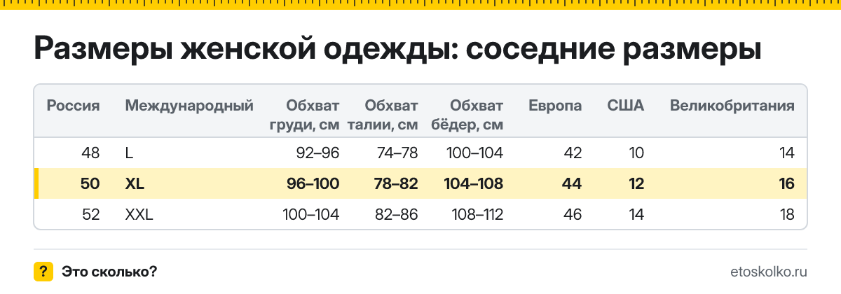 Какому российскому размеру соответствует XL в женской и мужской одежде? Обхваты груди, талии и бёдер, европейский и американский аналоги.