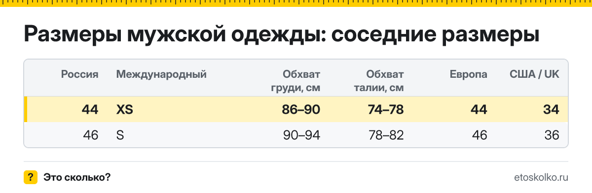 Размеры мужской одежды: размеры 44–46 в таблице