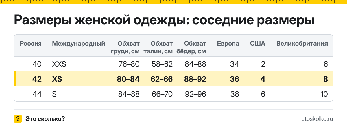 Какому российскому размеру соответствует XS в женской и мужской одежде? Обхваты груди, талии и бёдер, европейский и американский аналоги.
