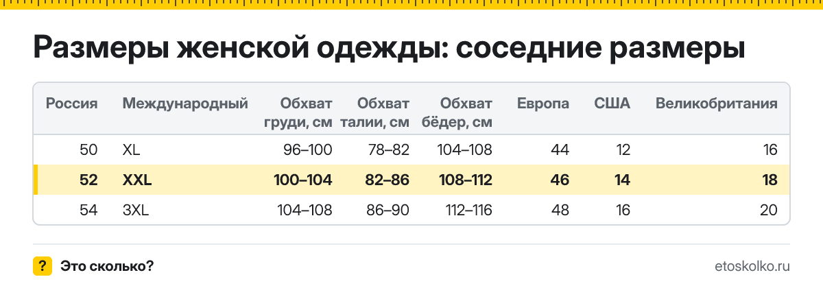 Какому российскому размеру соответствует XXL в женской и мужской одежде? Обхваты груди, талии и бёдер, европейский и американский аналоги.
