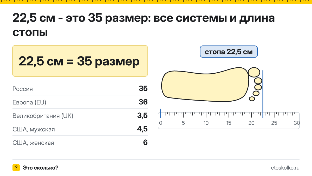 22,5 см стопа это какой размер обуви в России и Европе