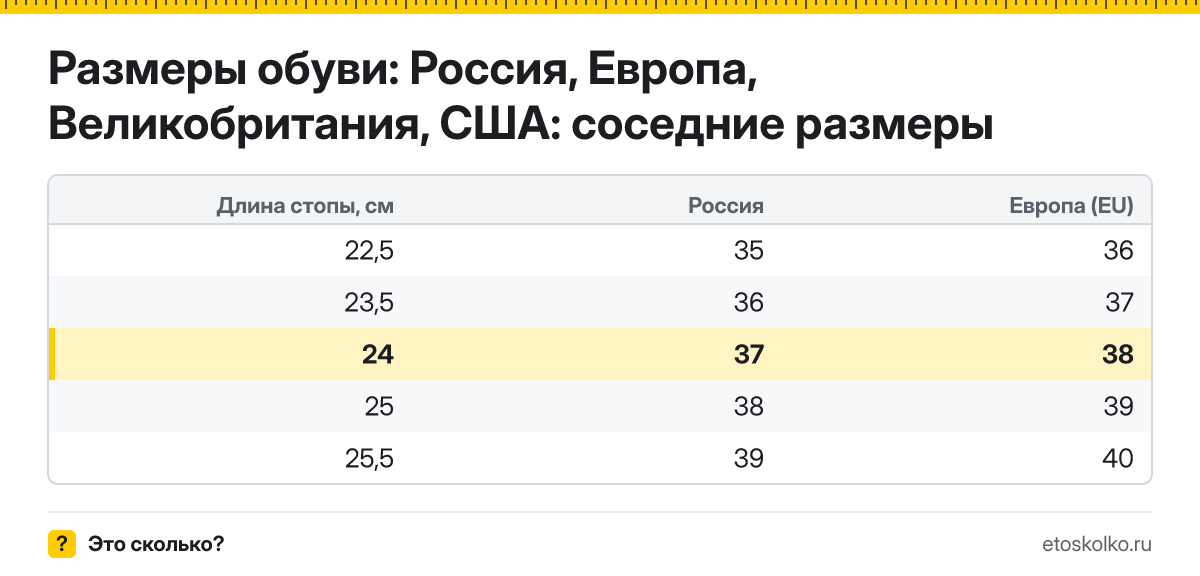 Какой размер обуви нужен при длине стопы 24 см - российский, европейский и американский? Таблица соседних размеров и что делать между размерами.