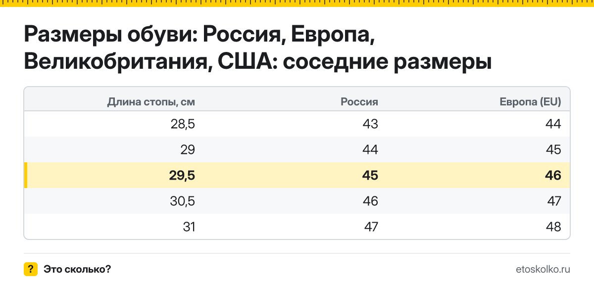 Какой размер обуви нужен при длине стопы 29,5 см - российский, европейский и американский? Таблица соседних размеров и что делать между размерами.