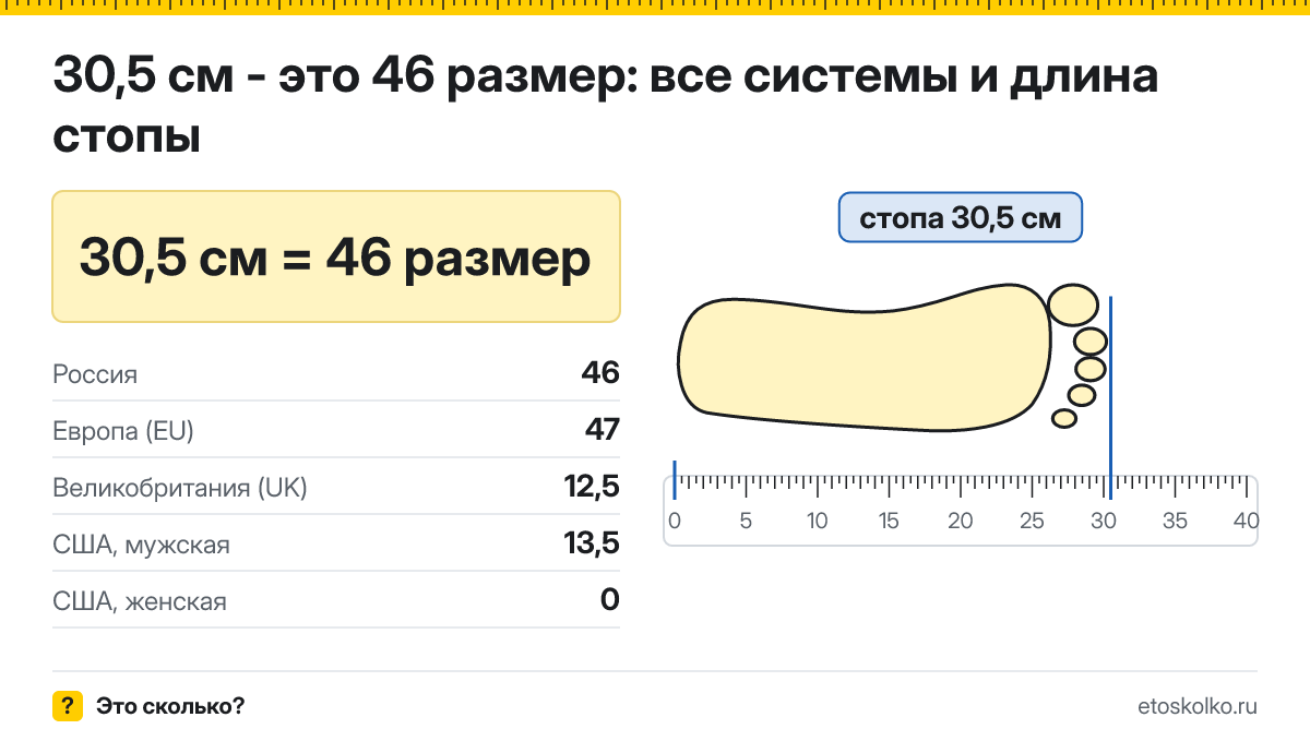 30,5 см стопа это какой размер обуви в России и Европе