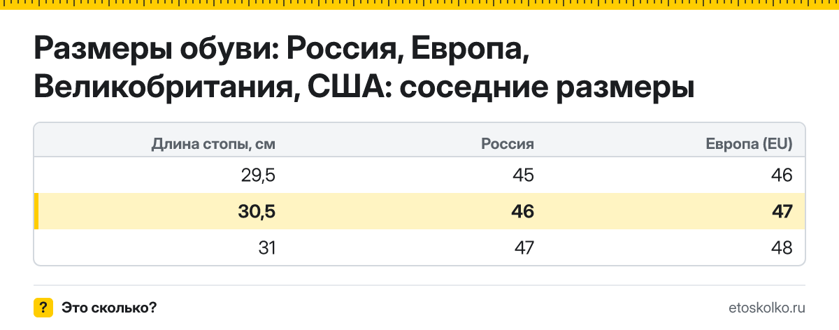 30 см стопа это какой размер обуви в России и Европе