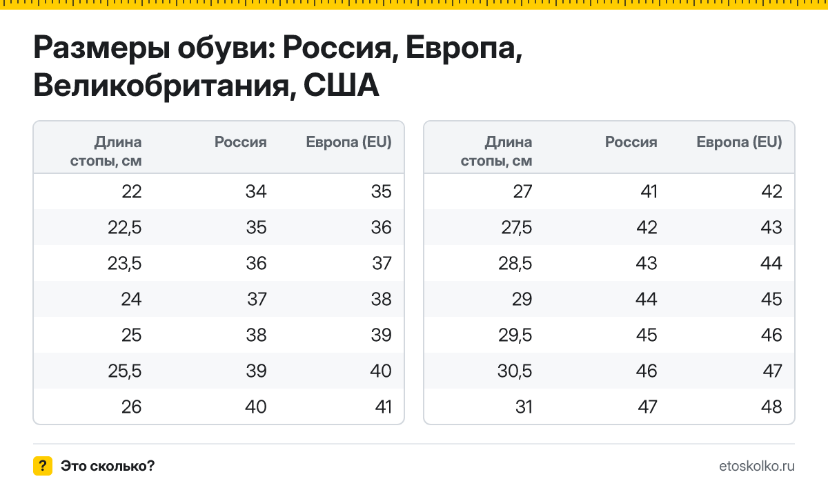 Как определить размер обуви по длине стопы в см