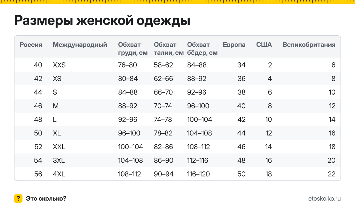 Таблицы размеров обуви, одежды, джинсов, колец и бумаги