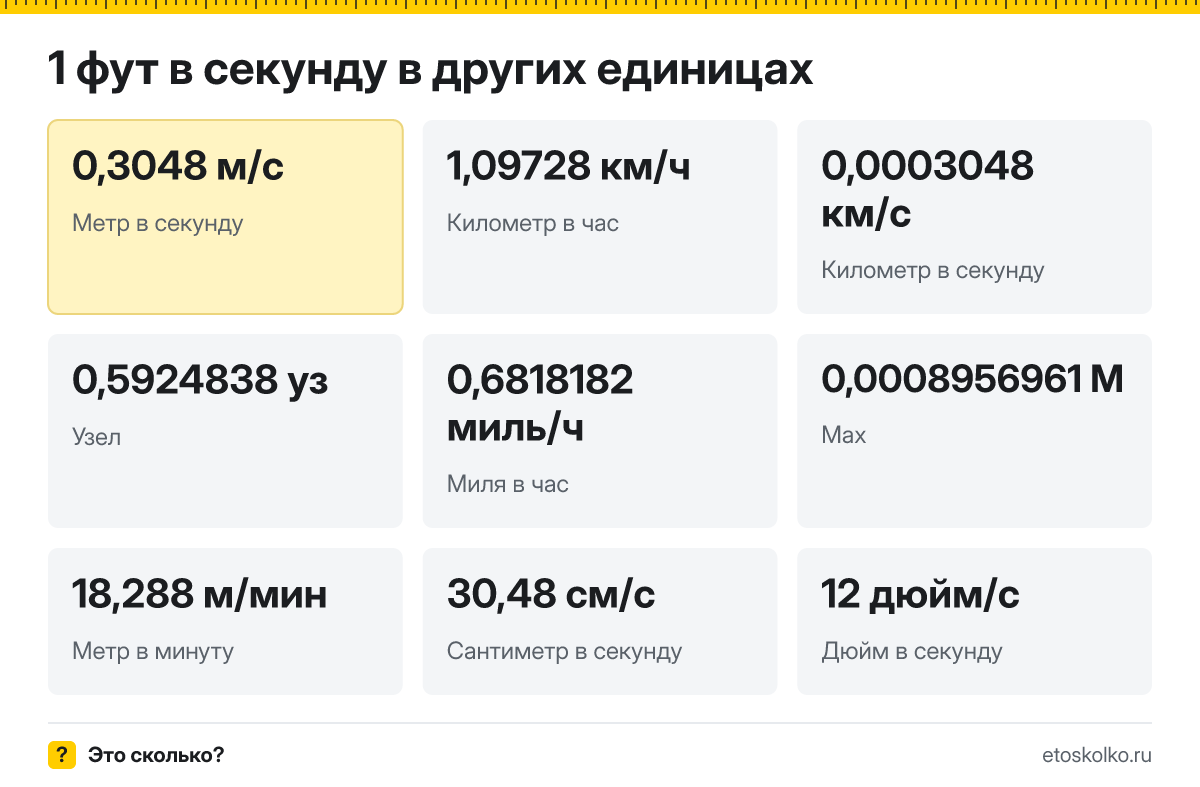 Фут в секунду это сколько метров в секунду и как перевести