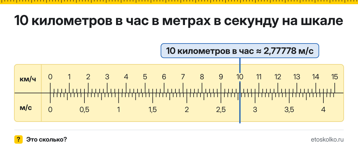10 км/ч сколько это в м/с и как перевести в метры в секунду