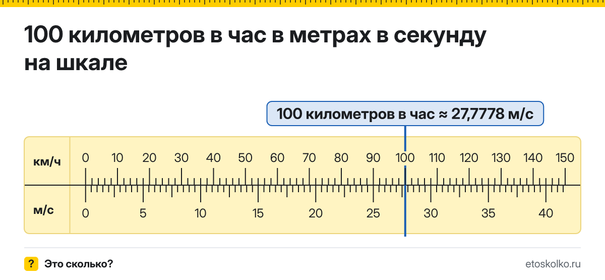 100 км/ч сколько это в м/с и как перевести в метры в секунду