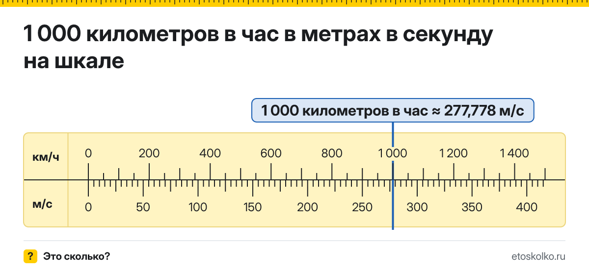 1000 км/ч сколько это в м/с и как перевести