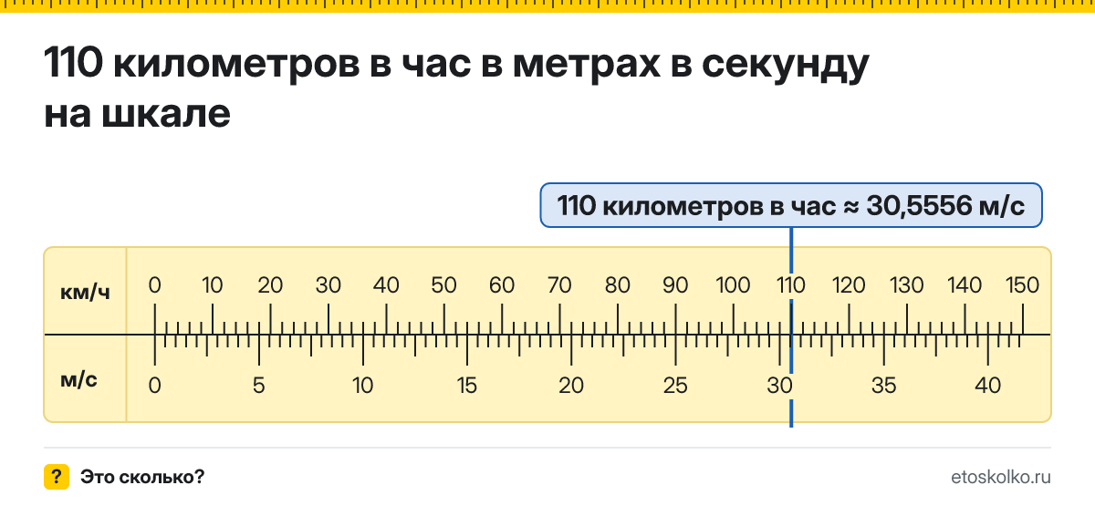110 км/ч сколько это в м/с и как перевести в метры в секунду