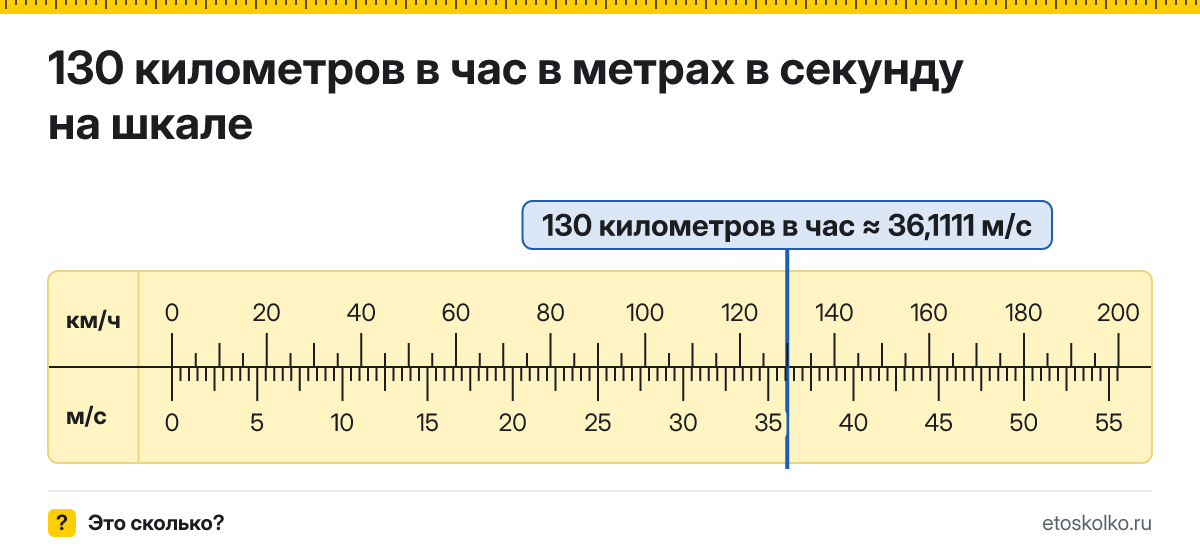 130 км/ч сколько это в м/с и как перевести в метры в секунду