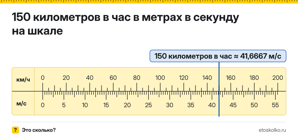 150 км/ч сколько это в м/с и как перевести в метры в секунду