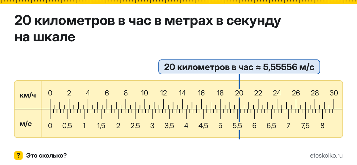 20 км/ч сколько это в м/с и как перевести в метры в секунду