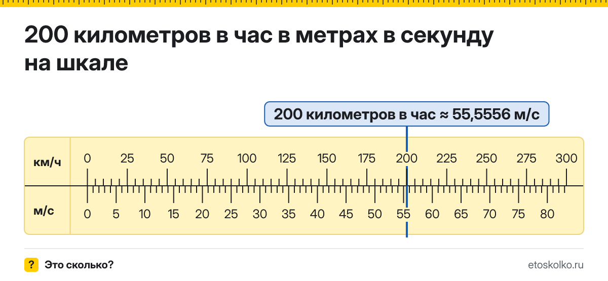 200 км/ч сколько это в м/с и как перевести в метры в секунду