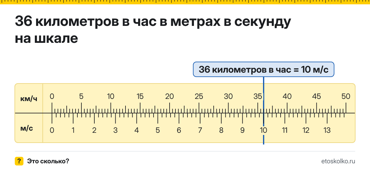 36 км/ч сколько это в м/с и как перевести в метры в секунду